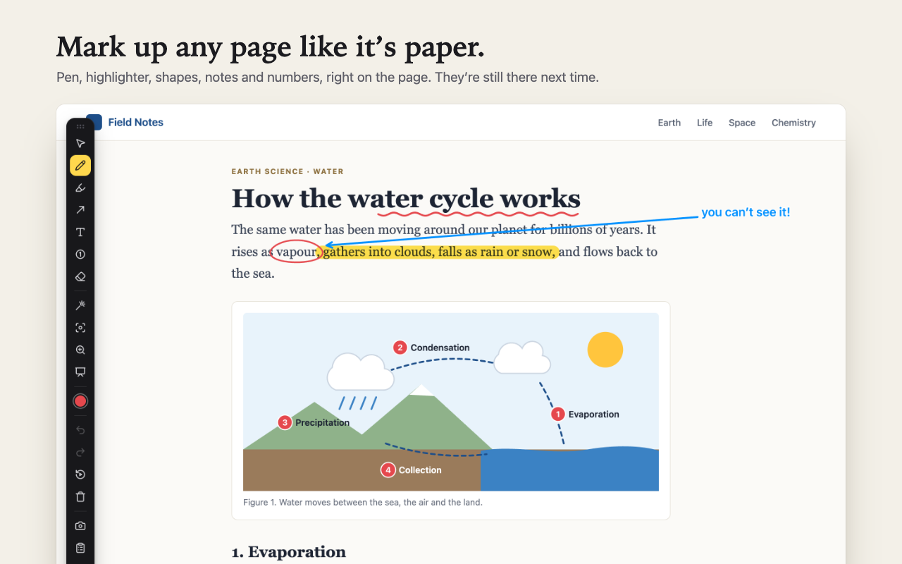 A lesson page marked up with Annota: a highlight, a circled word, numbered labels on a diagram and a note with an arrow
